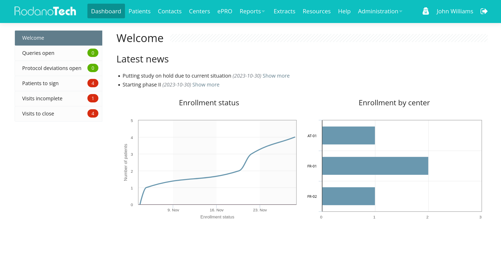 Study dashboard Study dashboard displaying widgets and graphs